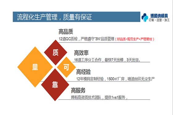 塑膠模具廠——博騰納品質(zhì)決定實力！