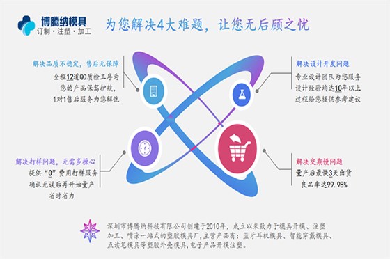 塑膠模具制造廠——博騰納12年專注打造高品質(zhì)模具