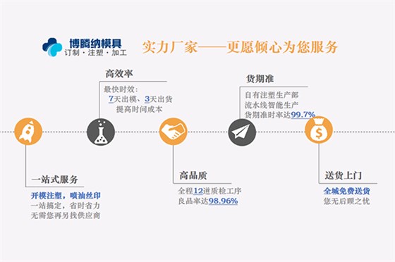 博騰納塑膠模具制造廠——12道QC質(zhì)檢，品質(zhì)有保障