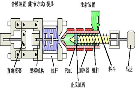 博騰納塑膠模具廠：私模定制我們更對味您的需求