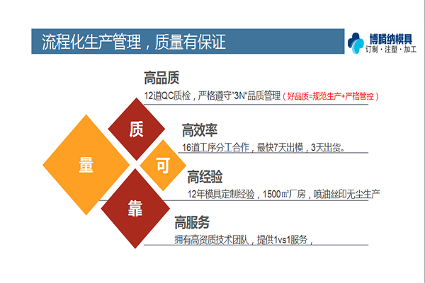 塑膠模具廠——博騰納匠心為客戶(hù)做好每一套模具