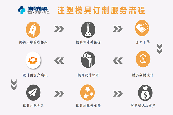 塑膠模具加工廠——來博騰納，給您感受什么是專業(yè)