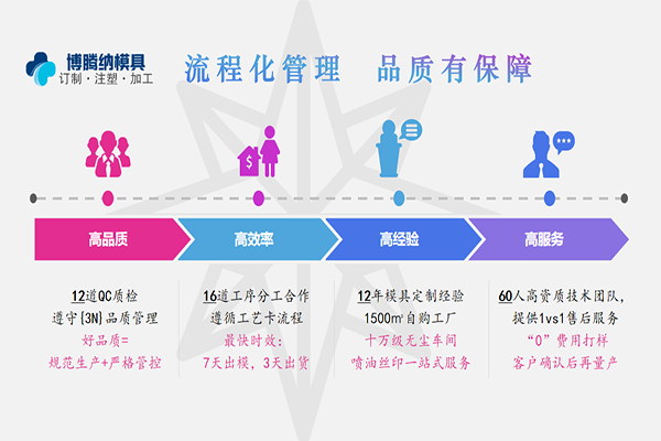 了解更多塑膠模具知識？來博騰納把！