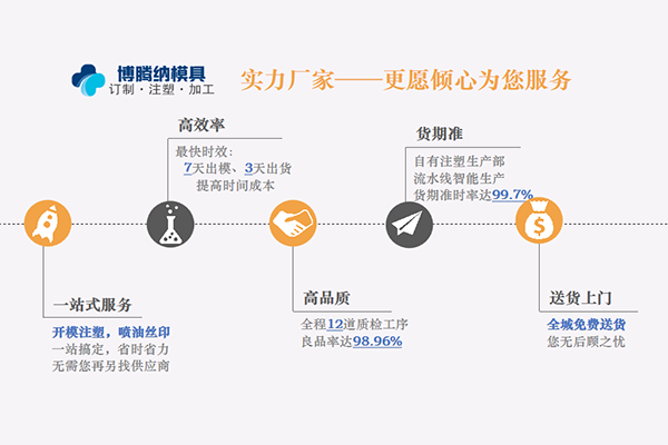 博騰納塑膠模具制造廠——12道QC質(zhì)檢，品質(zhì)有保障