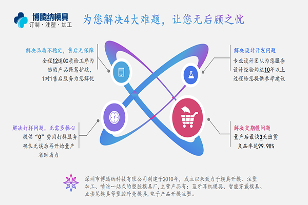 博騰納注塑模具制造廠——13道QC質(zhì)檢工序，品質(zhì)有保障