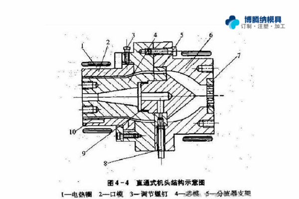 注塑模具制造廠(chǎng)——兩種模式模具的區(qū)分點(diǎn)你知道嗎？{博騰納}