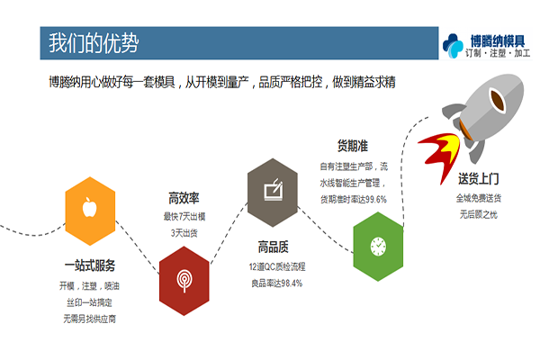 找專業(yè)的注塑模具制造廠？來看看博騰納